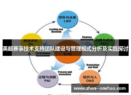英超赛事技术支持团队建设与管理模式分析及实践探讨