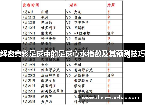 解密竞彩足球中的足球心水指数及其预测技巧