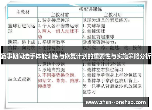 赛事期间选手体能训练与恢复计划的重要性与实施策略分析