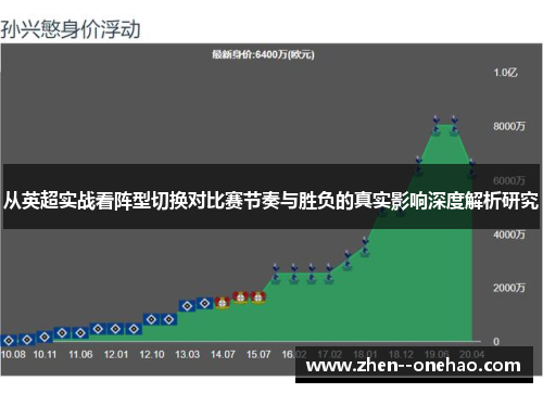 从英超实战看阵型切换对比赛节奏与胜负的真实影响深度解析研究 从英超实战看阵型切换对比赛节奏与胜负的真实影响深度解析研究