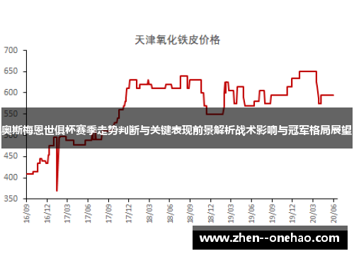 奥斯梅恩世俱杯赛季走势判断与关键表现前景解析战术影响与冠军格局展望