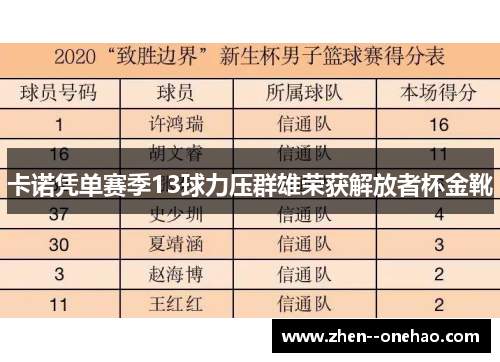 卡诺凭单赛季13球力压群雄荣获解放者杯金靴